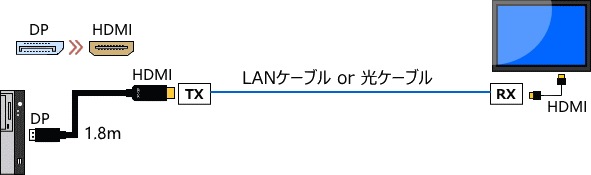 DP HDMIѴ֥4K DP-HD-M/M1.8