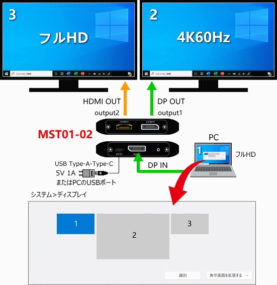 DP��HDMI+DPʬ�۴� 1����2���� MST01-02