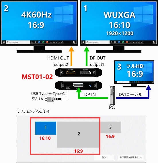 DP��HDMI+DPʬ�۴� 1����2���� MST01-02