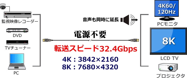 DisplayPort1.4���ϥ��֥�åȥ����֥�/DPX06���꡼��