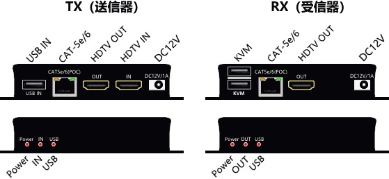 HDMI KVM��Ĺ�� PKM4060-TR ����60m
