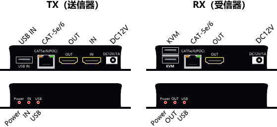 HDMI KVM��Ĺ�� PKM4060-TR ����60m
