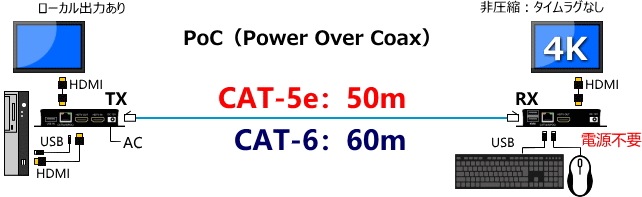 HDMI KVM��Ĺ�� PKM4060-TR ����60m