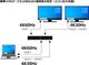 HDMI��˥�ʬ��/���ش� 2:2 SFX-AR2X2