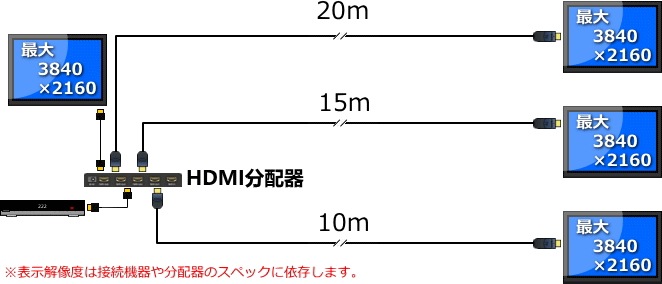 �����饤������¢HDMI��Ĺ�����֥�/HEQ14���꡼��