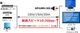 �����饤������¢HDMI��Ĺ�����֥�/HEQ14���꡼��