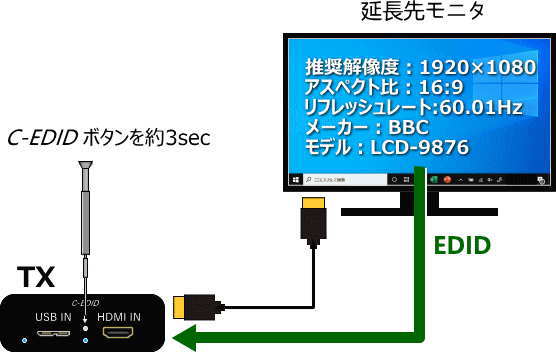 HDMI KVM�������֥��Ĺ�� SOP-700MV2�ʥ����ġ���