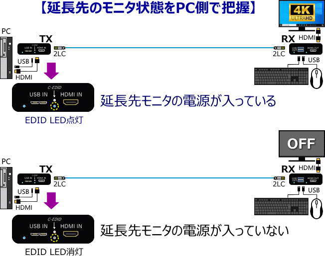 HDMI KVM�������֥��Ĺ�� SOP-700MV2�ʥ����ġ���