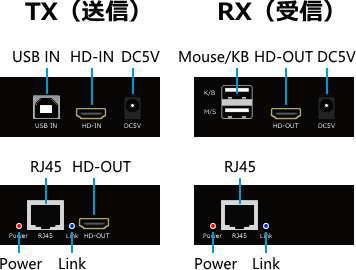 HDMI KVM LAN�����֥��Ĺ�� HK214-TR ����120m 4K�б� 