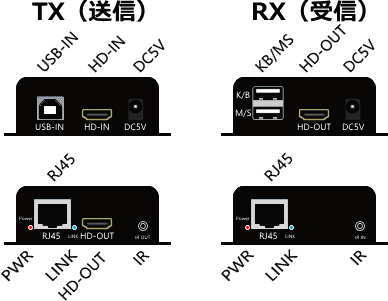 HDMI KVM LAN�����֥��Ĺ�� HK150-TR ����150m �ե�HD�б� 