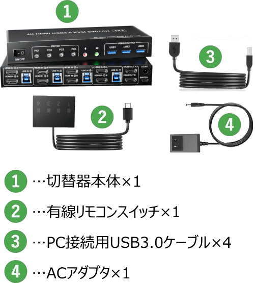 HDMI�ǥ奢��ǥ����ץ쥤KVM���� HSK-402