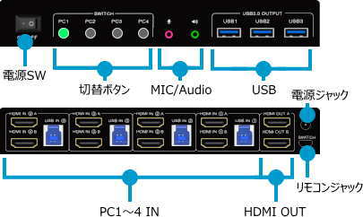 HDMI�ǥ奢��ǥ����ץ쥤KVM���� HSK-402