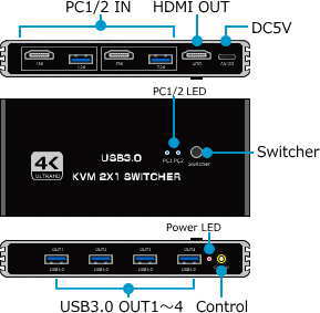 HDMI/USB�ޥ���/�����ܡ�������2:1 HSK-201K