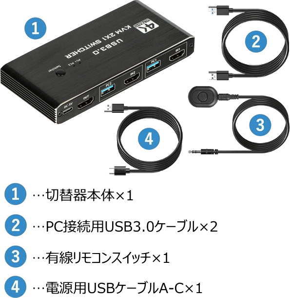 HDMI/USB�ޥ���/�����ܡ�������2:1 HSK-201K
