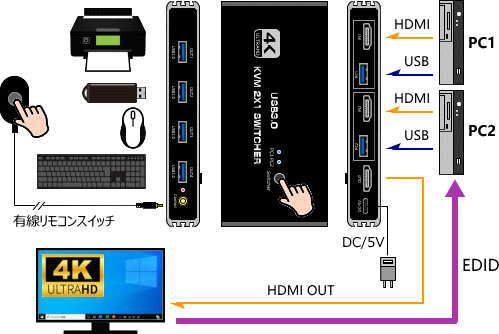 HDMI/USB�ޥ���/�����ܡ�������2:1 HSK-201K
