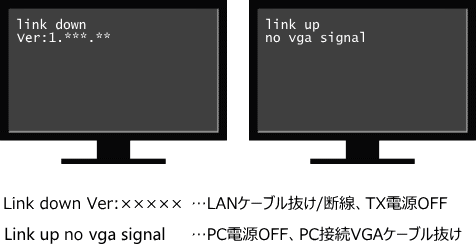 VGA KVM LAN�����֥��Ĺ�� SAV-130 ����130m �ե�HD�б� 