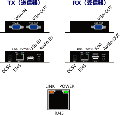 VGA KVM LAN�����֥��Ĺ�� SAV-130 ����130m �ե�HD�б� 