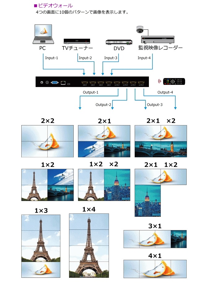 HDMIӥǥޥӥ塼 FXN04-04