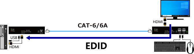 �ޥ���/KB�ʳ���USB�ǥХ������Ĺ�Ǥ��� KVM��Ĺ�� HDT-045U
