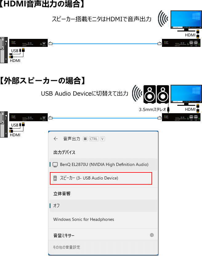 �ޥ���/KB�ʳ���USB�ǥХ������Ĺ�Ǥ��� KVM��Ĺ�� HDT-045U