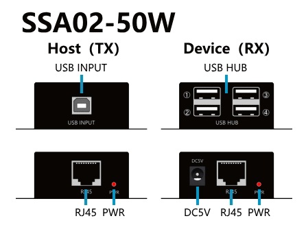 USB2.0ǥХĹ SSA02-50W50mCat-6