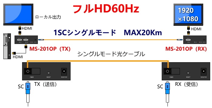 HDMI ˥Ĺ MS-201OP20Km