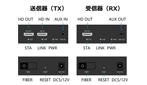 HDMI ˥Ĺ MS-201OP20Km