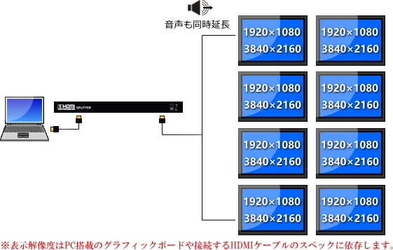 HDMIʬ۴ 18 Ĺб HMI01-08