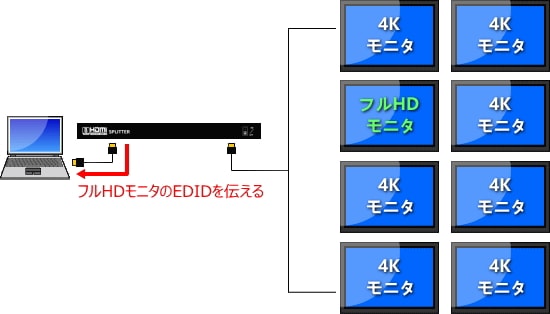 HDMIʬ۴ 18 Ĺб HMI01-08