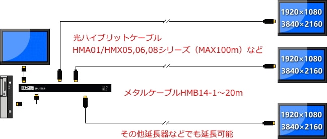 HDMIʬ۴ 18 Ĺб HMI01-08