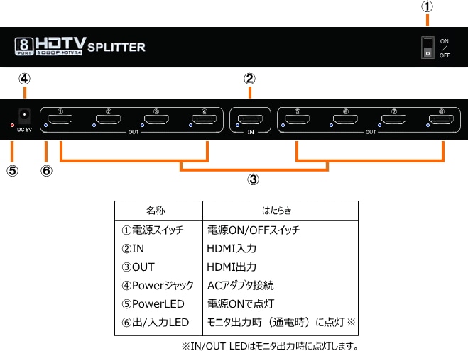 HDMIʬ۴ 18 Ĺб HMI01-08