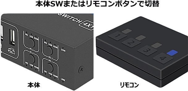 HDMI/USBޥ/ܡ4:1 HSK-401K