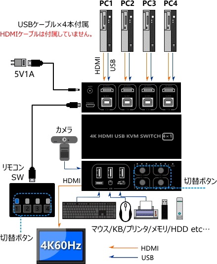 HDMI/USBޥ/ܡ4:1 HSK-401K
