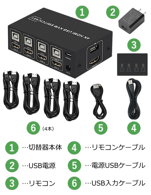 HDMI/USBޥ/ܡ4:1 HSK-401K