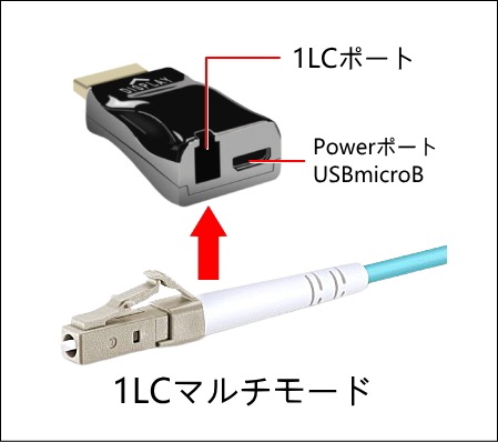 HDMI ֥Ĺ FND-300 300m