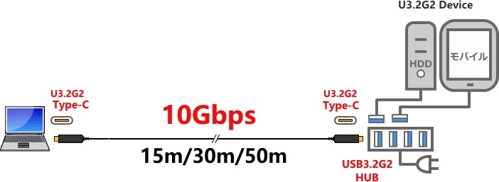 USB3.2ǥХĹ֥SSG0350m