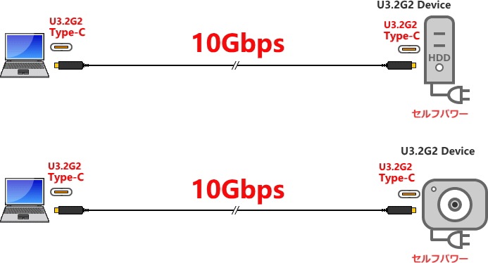 USB3.2ǥХĹ֥SSG0350m