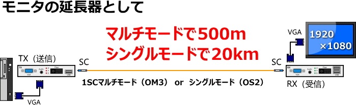 VGA˥KVMĹ SOV-50220Km