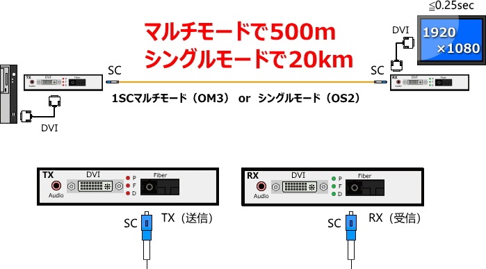 DVI˥AudioĹ SOD-50120Km