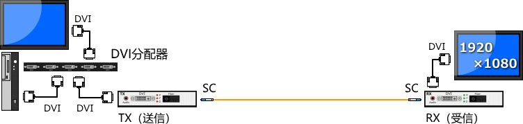 DVI˥AudioĹ SOD-50120Km