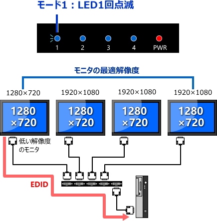 DVI��˥�ʬ�۴� 1����4���� DVA01-02/04