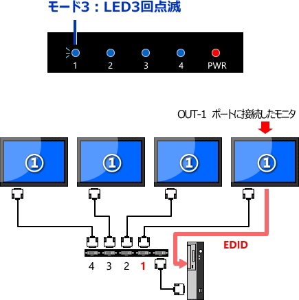 DVI��˥�ʬ�۴� 1����4���� DVA01-02/04
