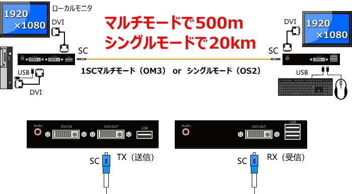 DVI˥KVMĹ SOD-50220Km
