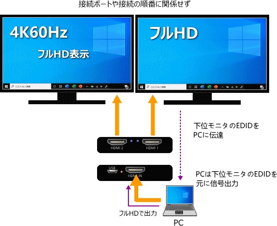 HDMIʬ�۴� 1����2���� ��Ĺ�б� HMS01-02