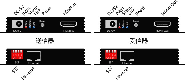 HDMI ˥Ĺ LP3080 400m Cat-6