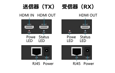 HDMI ˥Ĺ/ʬ۴ LP2010V2 300m