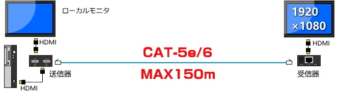 HDMI ˥Ĺ/ʬ۴ LP2010V2 300m
