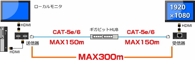 HDMI ˥Ĺ/ʬ۴ LP2010V2 300m