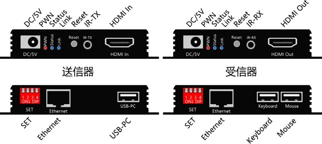 HDMI KVMĹ LK3080 400m Cat-6