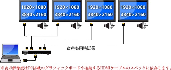 HDMIʬ�۴� 1����4���� ��Ĺ�б� HMI01-04